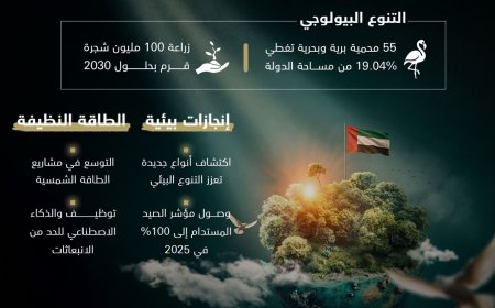 Emiratos conmemora el Día de la Tierra con iniciativas pioneras en biodiversidad, energía limpia y seguridad hídrica