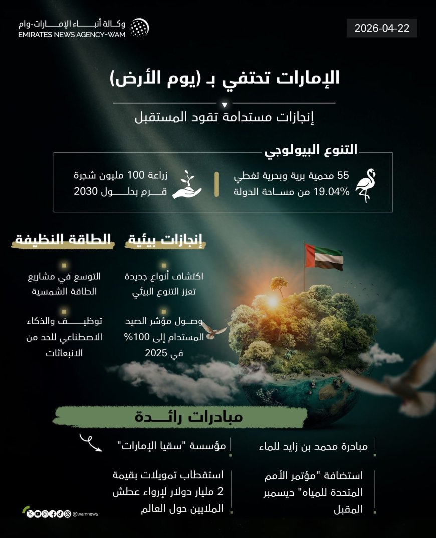 Emiratos conmemora el Día de la Tierra con iniciativas pioneras en biodiversidad, energía limpia y seguridad hídrica